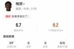 梅努本场数据：92%传球成功率+3对抗2成功+1拦截1抢断 获评6.7分