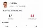 约根森本场比赛数据：6次扑救全场最高，评分8.4全场最佳