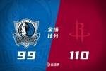 🏀申京23+6+5断 惠特摩尔奇兵18分 火箭4人18+轻取独行侠