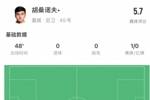 胡桑诺夫半场数据：1次失误导致丢球，1次解围，4次对抗赢得1次